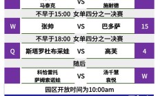 开云APP下载:2024中国网球公开赛赛程直播时间表10月3日 中网今天比赛对阵名单